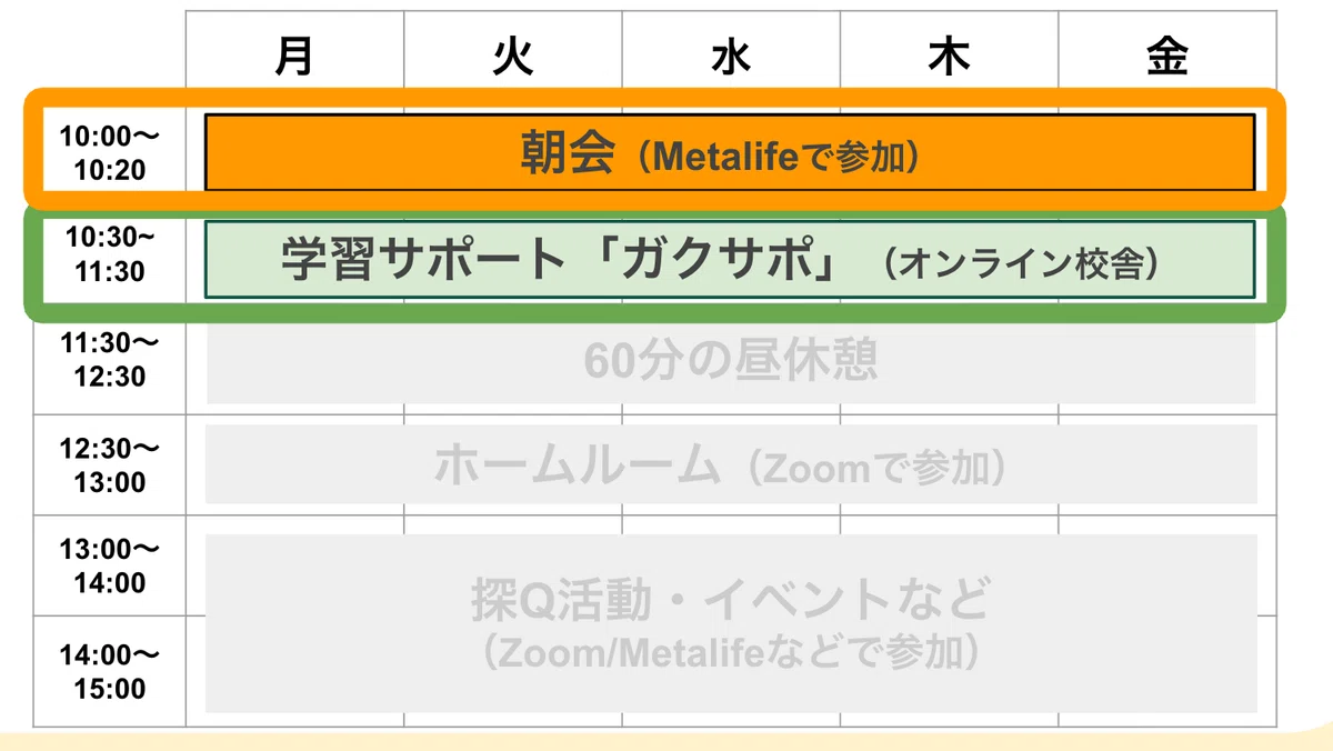 SOZOWの時間割